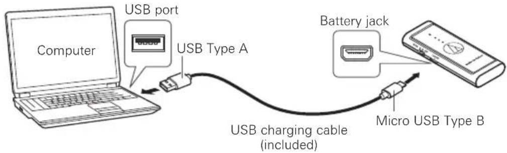 Computer USB port USB Type A Battery jack Micro USB Type B USB charging cable (included)