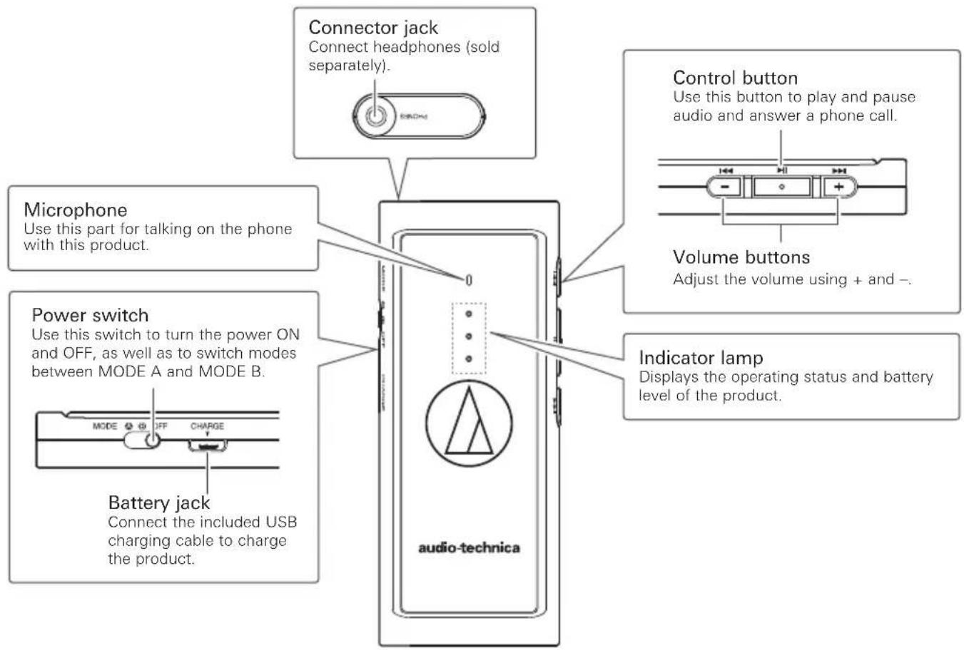 Connector jack Connect headphones (sold separately). Microphone Use this part for talking on the phone with this product. Power switch Use this switch to turn the power ON and OFF, as well as to switch modes between MODE A and MODE B. Battery jack Connect the included USB charging cable to charge the product. Control button Use this button to play and pause audio and answer a phone call. Volume buttons Adjust the volume using + and - . Indicator lamp Displays the operating status and battery level of the product. audio-technica