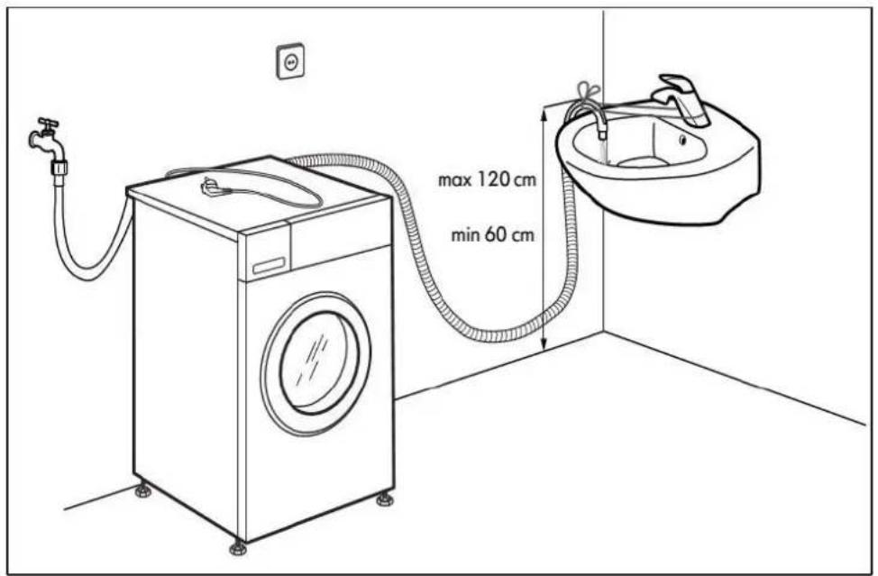max 120 cm min 60 cm