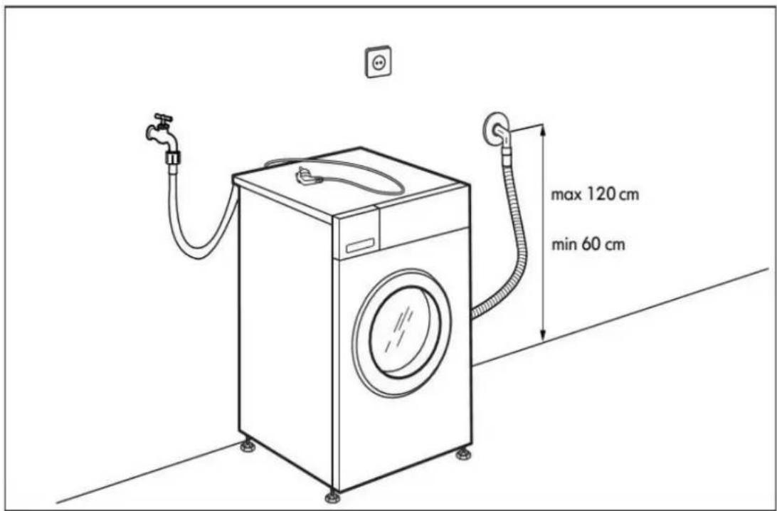 max 120 cm min 60 cm