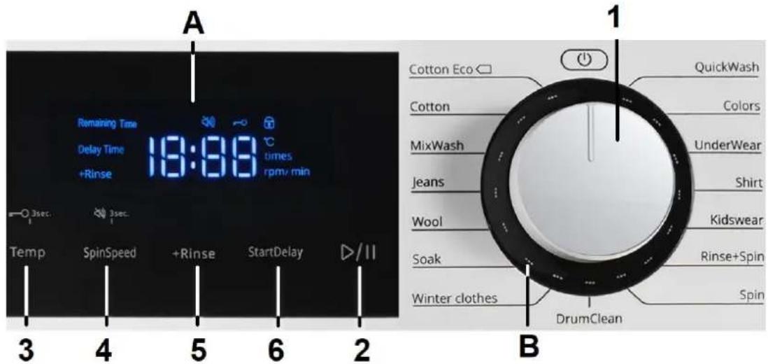 A Remaining Time Delay Time +Rinse 19:00 times rpm/min 3sec. 3sec. Temp SpinSpeed +Rinse StartDelay 2 3 4 5 6 1 Cotton Eco Cotton MixWash Jeans Wool Soak Winter clothes DrumClean QuickWash Colors UnderWear Shirt Kidswear Rinse+Spin Spin B