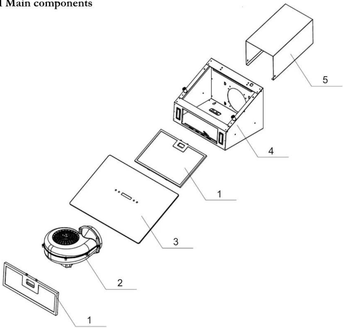 Main components 1 2 3 4 5