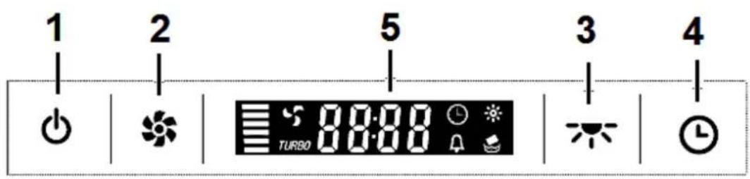 1 2 5 3 4 TURBO 8:00 AM 9:00 AM 10:00 AM 11:00 AM 12:00 AM 13:00 AM 14:00 AM