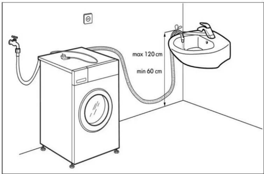 max 120 cm min 60 cm