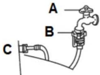 A B C