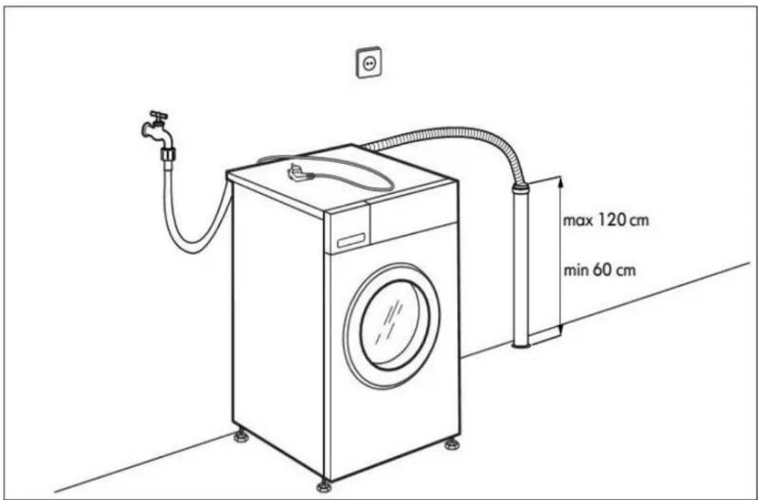 max 120 cm min 60 cm