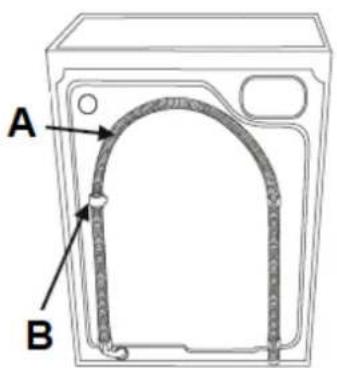 A B