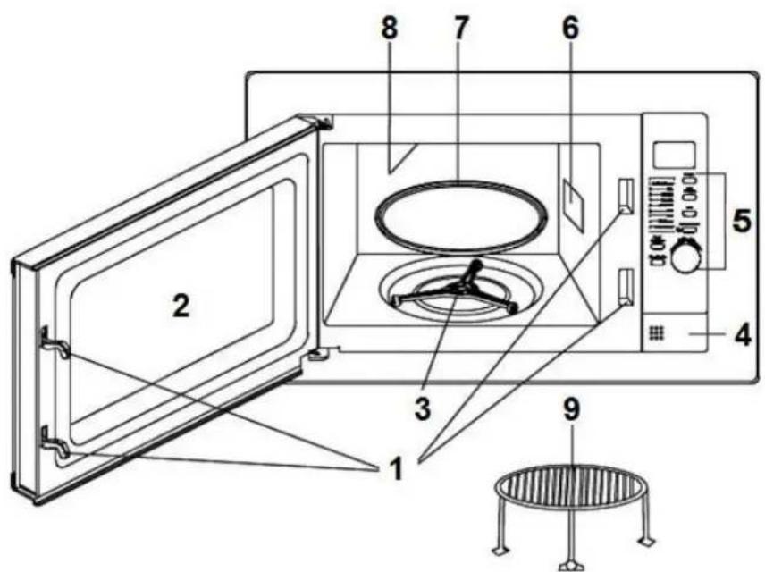 Wolkenstein WMW820G EB - BESCHREIBUNG DES GERÄTS - 1