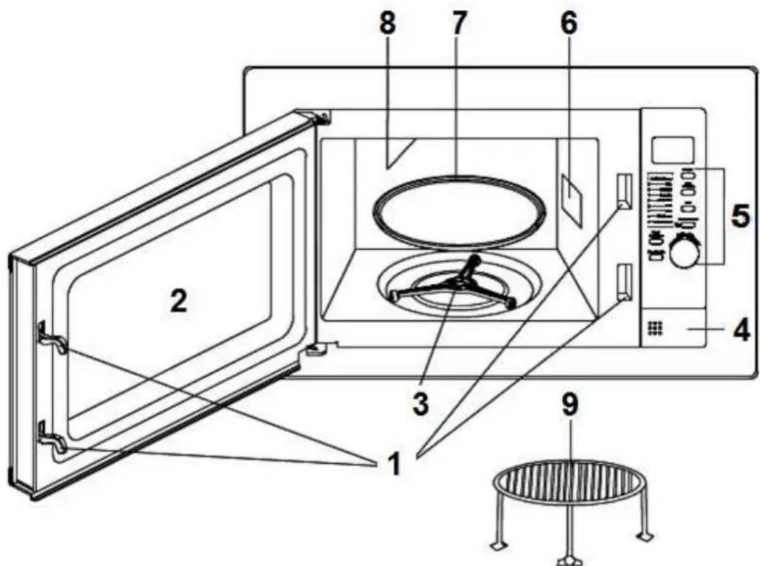 Labeled diagram of a microwave oven system with numbered components for identification