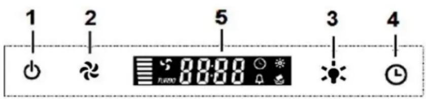 1 2 5 3 4 8:00 FURSD