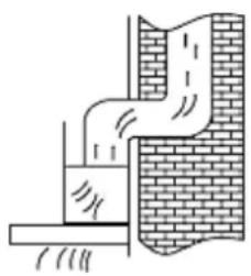 Wolkenstein W10-60 ABTZ - YOU CAN LAY THE EXHAUST HOSE AS FOLLOWS: - 1