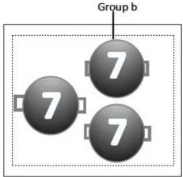 Group b 7 7 7