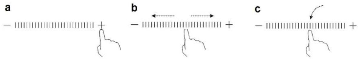 a b c - + - + - +