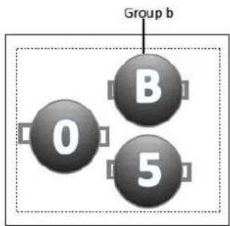 Group b 0 B 5