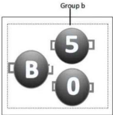 Group b B 5 0