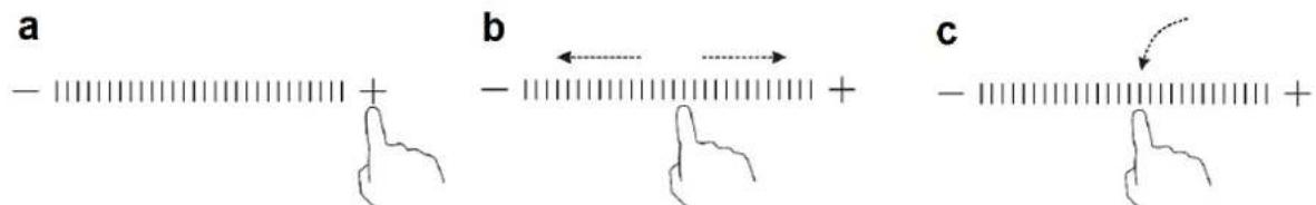 a b c - + - + - +