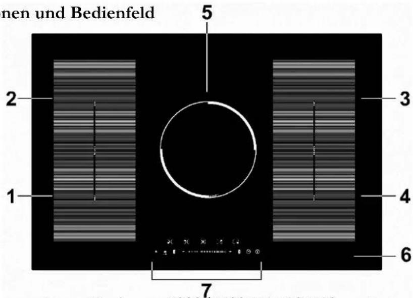 nen und Bedienfeld 5 2 1 3 4 6 7