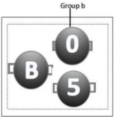 Group b B 0 5