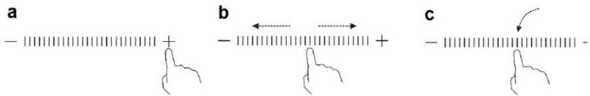 a b c - + - + -