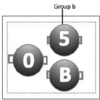 Group b 0 5 B