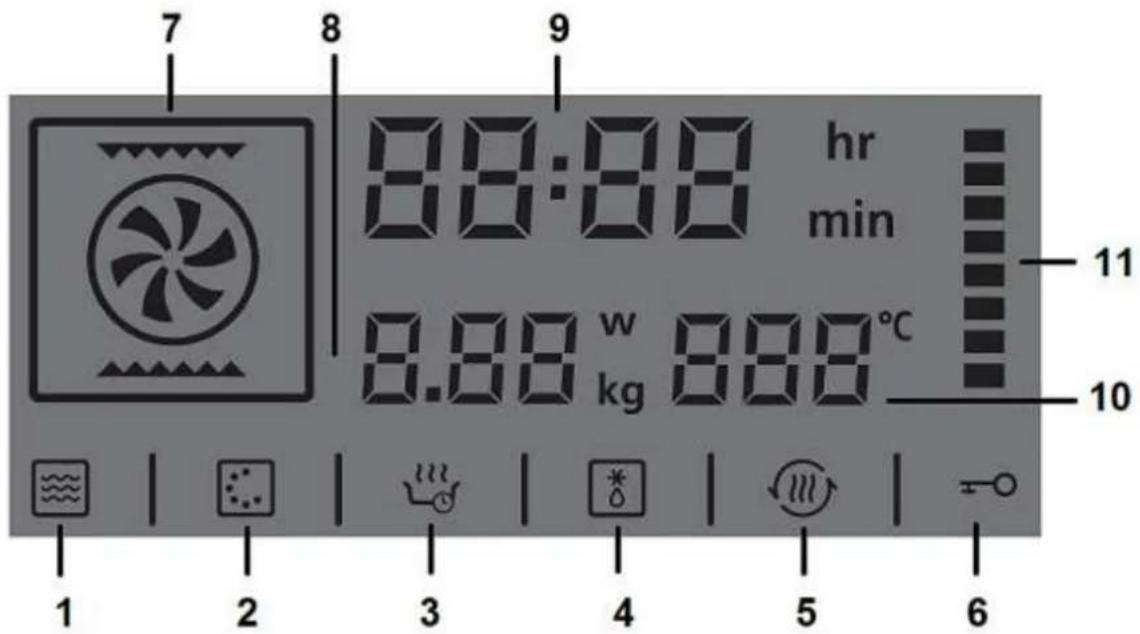 7 8 9 88:88 hr min 8.88 w kg 888 °C 11 10 1 2 3 4 5 6