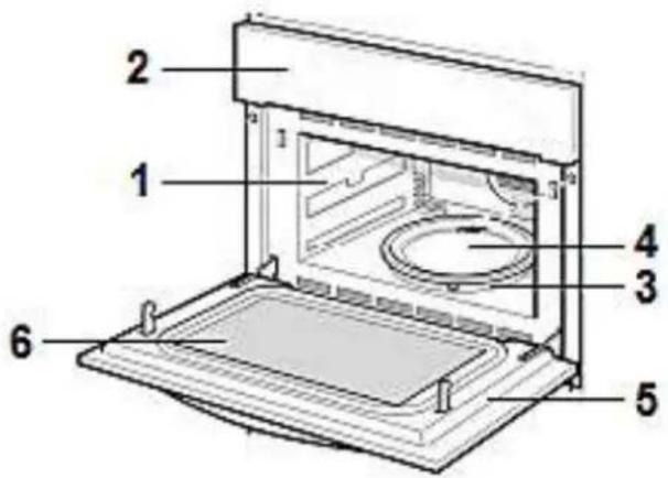 Labeled diagram of a microwave oven with numbered components for identification