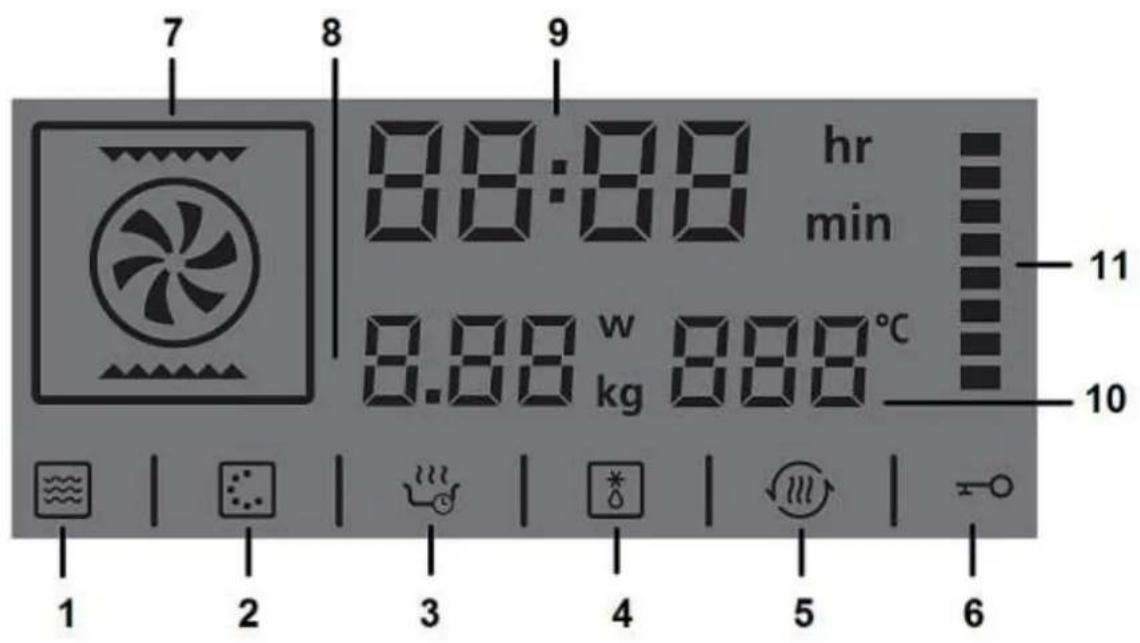 7 8 9 88:88 hr min 8.88 w kg 888°C 11 10 1 2 3 4 5 6