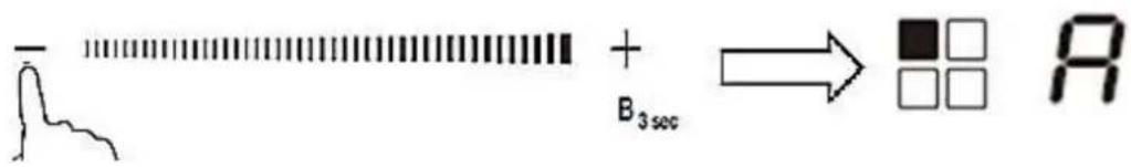 B₃sec + → □ □ A