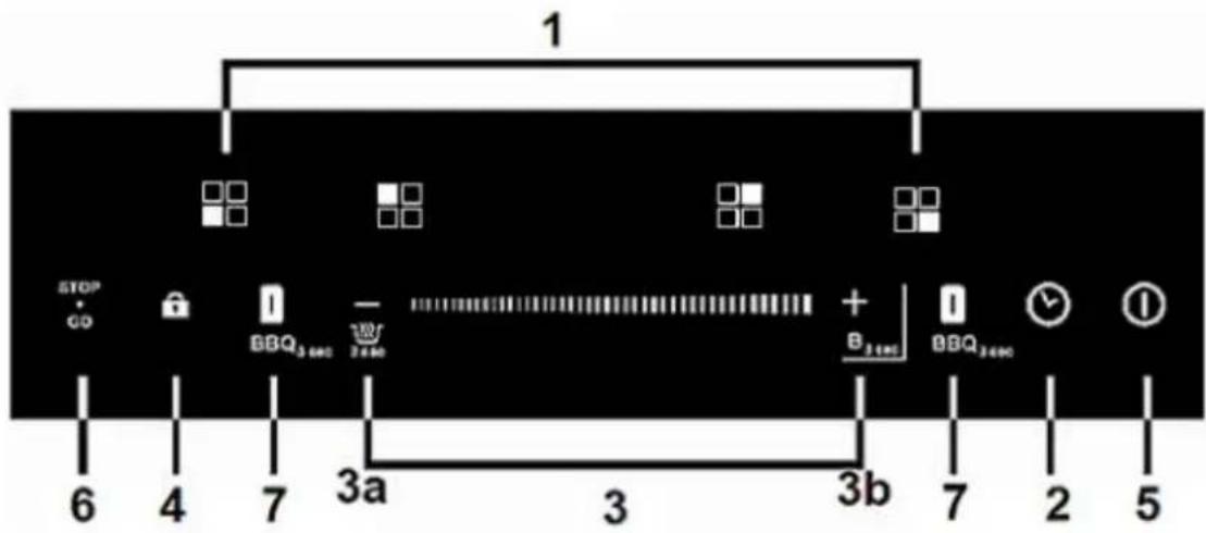 1 STOP GO 6 4 7 3a 3 3b 7 2 5 BBQ₃₆₄c BBQ₃₆₄c B₁₄₅c BBQ₃₆₄c