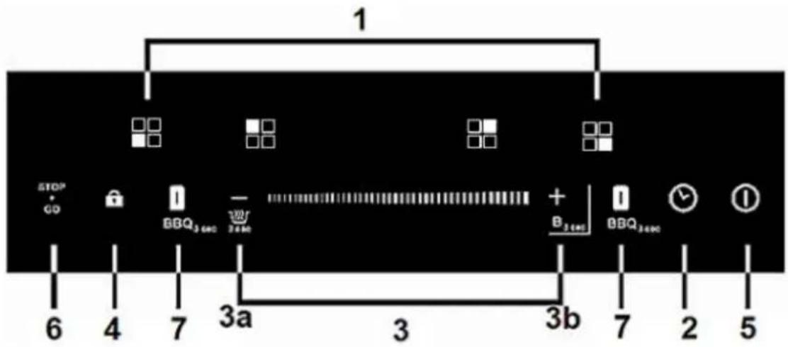 1 STOP G0 6 4 7 3a 3 3b 7 2 5 BBQ366C - 3wR 3a 3 3b BBQ366C