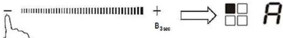 - + B₃sec → □ □ R