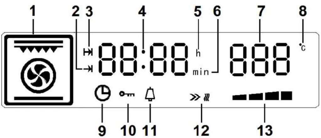 1 2 3 4 5 6 7 8 88:88 min 888 °C 9 10 11 12 13