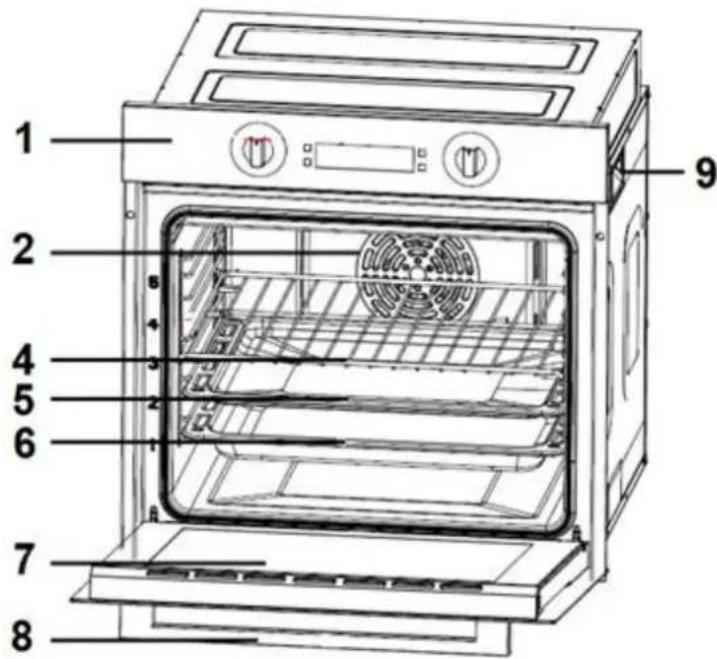 Labeled diagram of an oven with numbered parts for identification