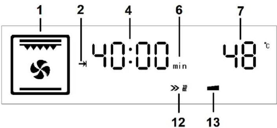 1 2 4 6 7 40:00 min 48 °C 12 13