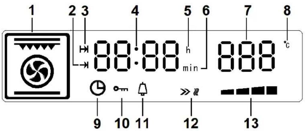 1 2 3 4 5 6 7 8 88:88 min 888 9 10 11 12 13