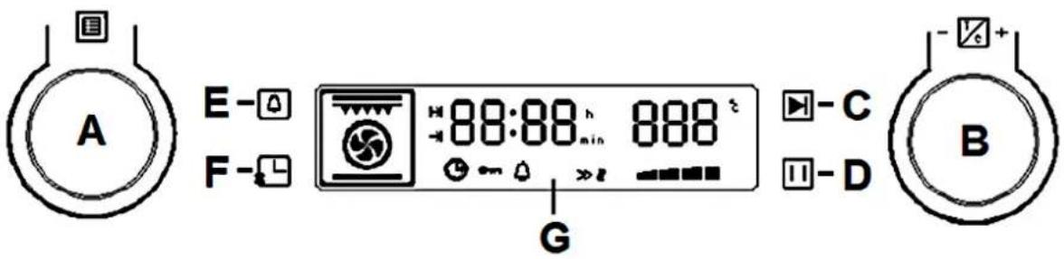 A E-△ F-□ 88:88 h 888 ° G ▶-C □-D B