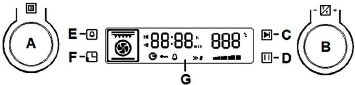 A E-□ F-□ 88:88 h 888 ° G C D B