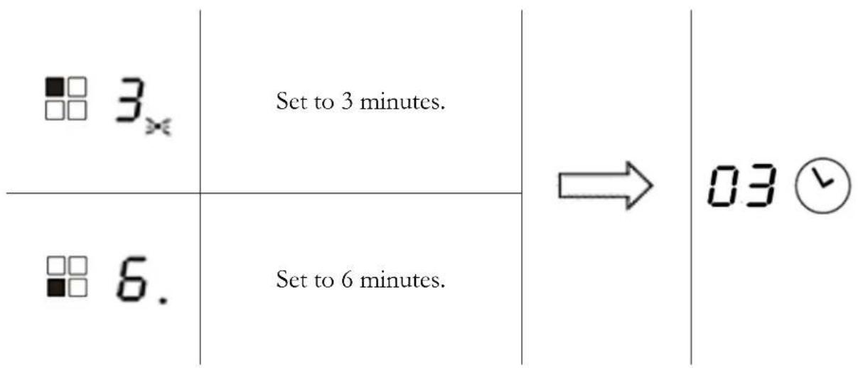 ■□ 3 □□ × Set to 3 minutes. → 03 ⏱ / ■□ 6. Set to 6 minutes.