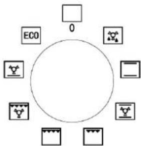 graph TD A["ECO"] --> B["0"] C["0"] --> B D["0"] --> B E["0"] --> B F["0"] --> B G["0"] --> B H["0"] --> B I["0"] --> B