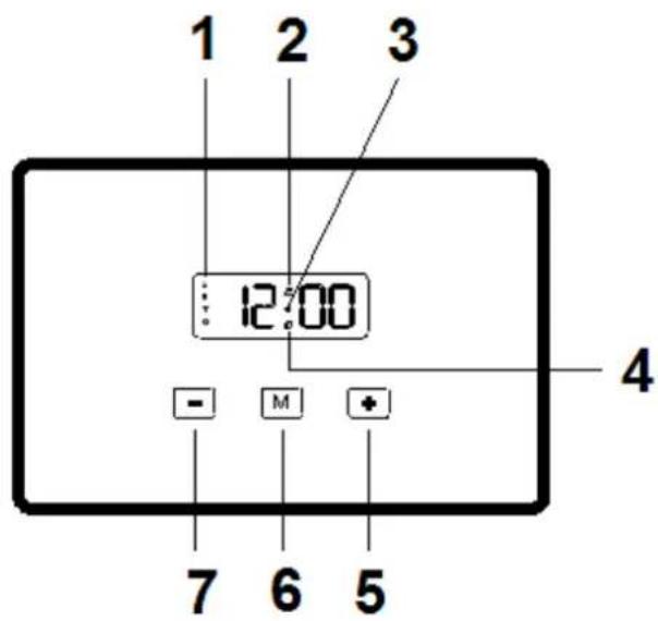 1 2 3 12:00 - M + 7 6 5 4