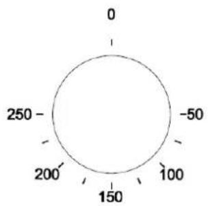 0 - 250- -50 200 150 100