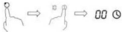 Hand-drawn stick figure illustrating a sequence of motion steps, showing progression from start to end with a circular icon at the end.
