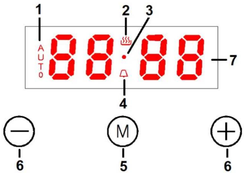 1 AUTO 2 3 88:88 7 4 M 5 6 6