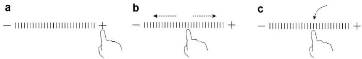 a b c - + - + - +