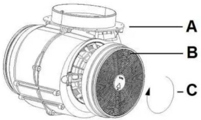 A B -C