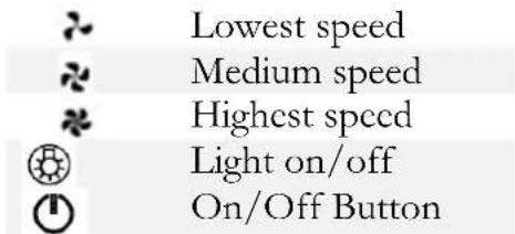 Lowest speed Medium speed Highest speed Light on/off On/Off Button