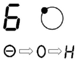 6 ⊖ → 0 → H
