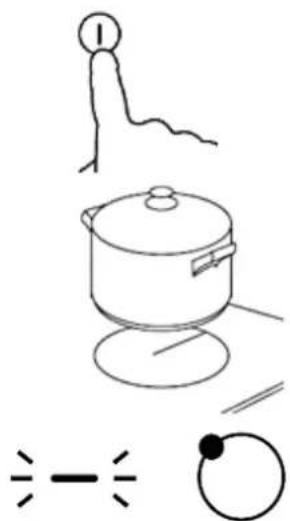 Wolkenstein WIF4-2 KH - How to start cooking - 1