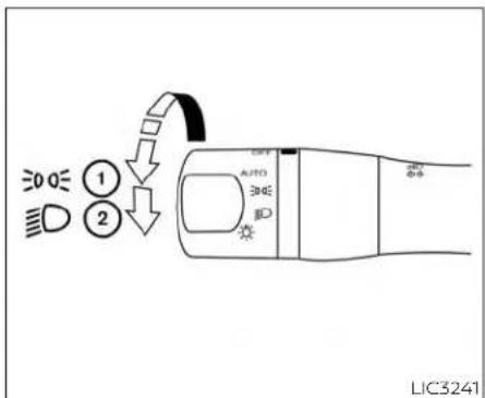 ① ② AUTO LED LIC3241