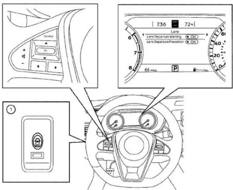 7.36 72+| Lane Lane Departure Warning ON Lane Departure Prevention ON 66 min P 1
